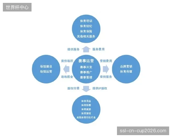 体育赞助市场报告预测,未来十年全球体育赞助市场将保持稳定增长态势。 体育赞助市场报告预测,未来十年全球体育赞助市场将保持稳定增长态势。